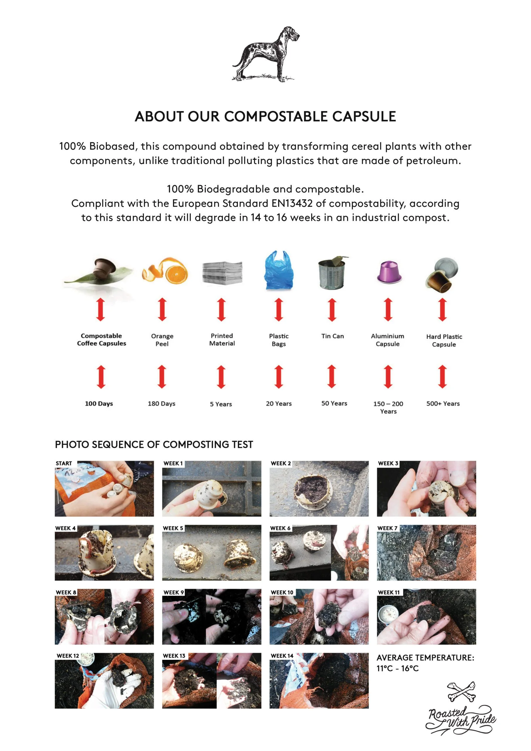 Terbodore Compostable Coffee Capsule information sheet